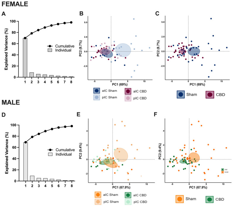 PMC11394289 – cells-13-01486-f004
