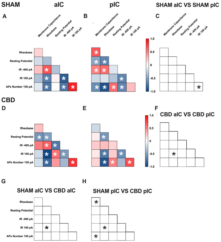 PMC11394289 – cells-13-01486-f005