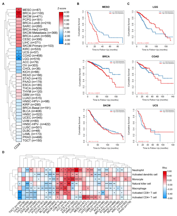 PMC11719756 – cells-14-00009-f003