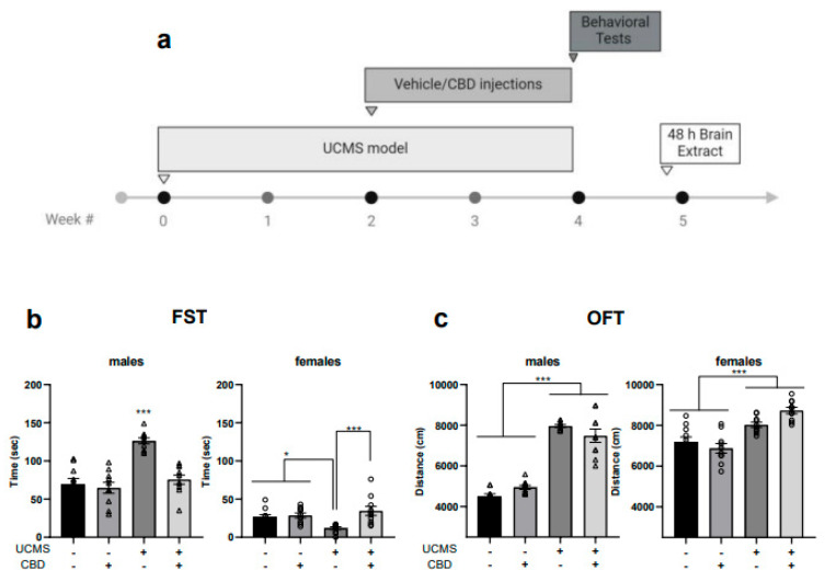 PMC11763596 – cells-14-00099-f001