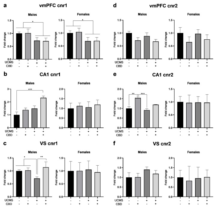 PMC11763596 – cells-14-00099-f002