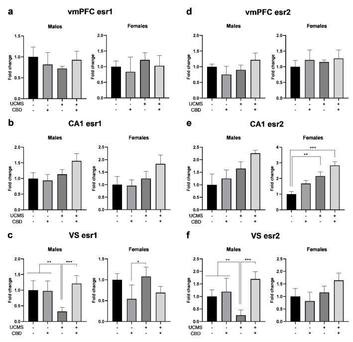 PMC11763596 – cells-14-00099-f004