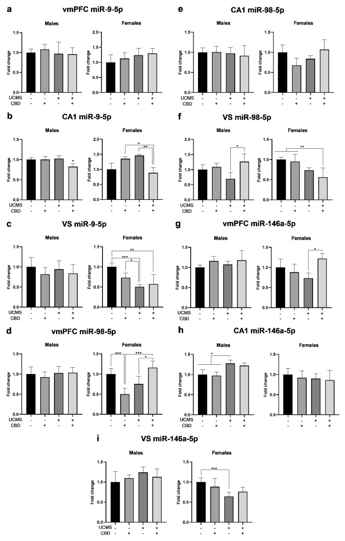 PMC11763596 – cells-14-00099-f005
