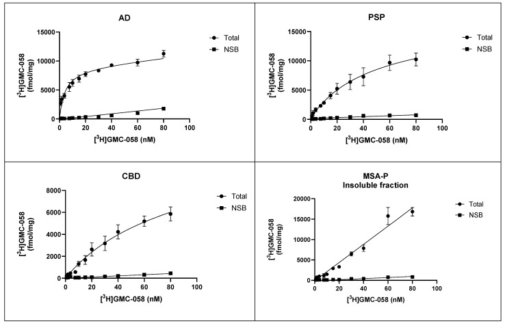 PMC12190736 – cells-14-00869-f0A2