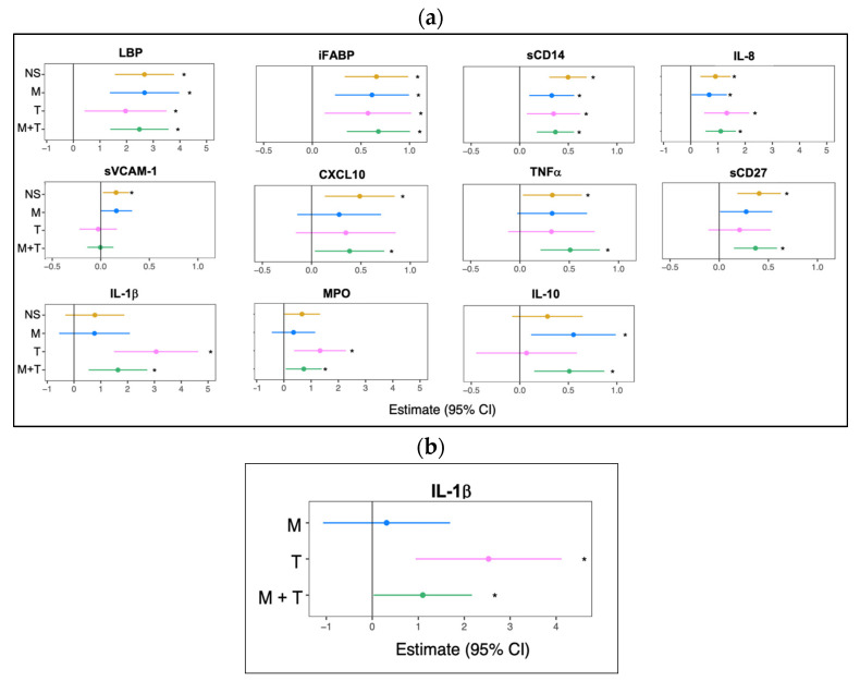 PMC12385114 – cells-14-01267-f001