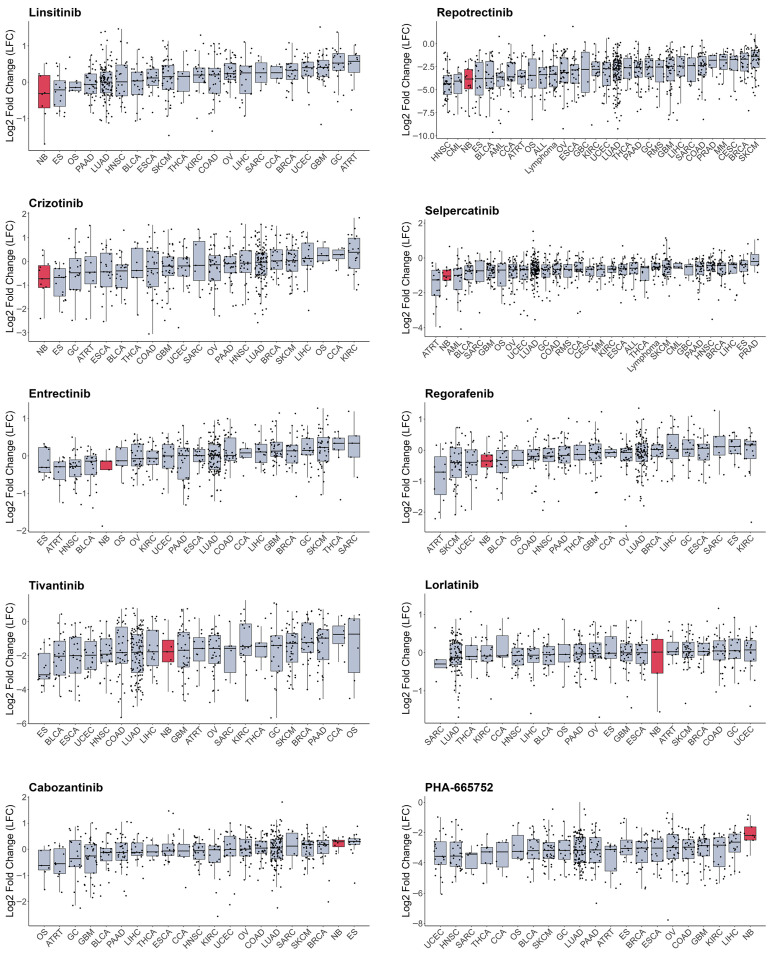 PMC12785096 – cells-15-00004-f003