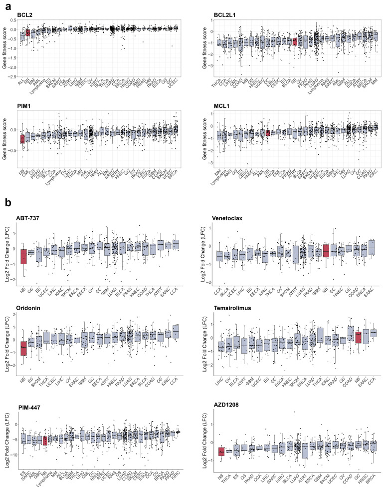 PMC12785096 – cells-15-00004-f006