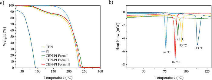 PMC12715752 – fig2
