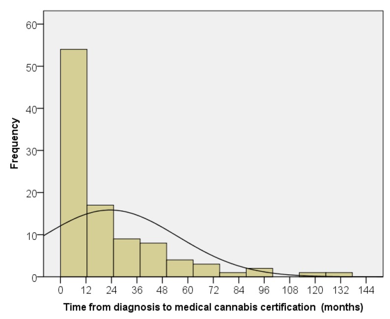 PMC6617193 – children-06-00079-f002