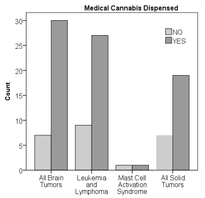 PMC6617193 – children-06-00079-f003