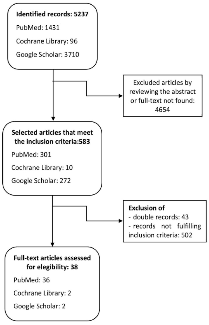 PMC8774299 – children-09-00025-f001