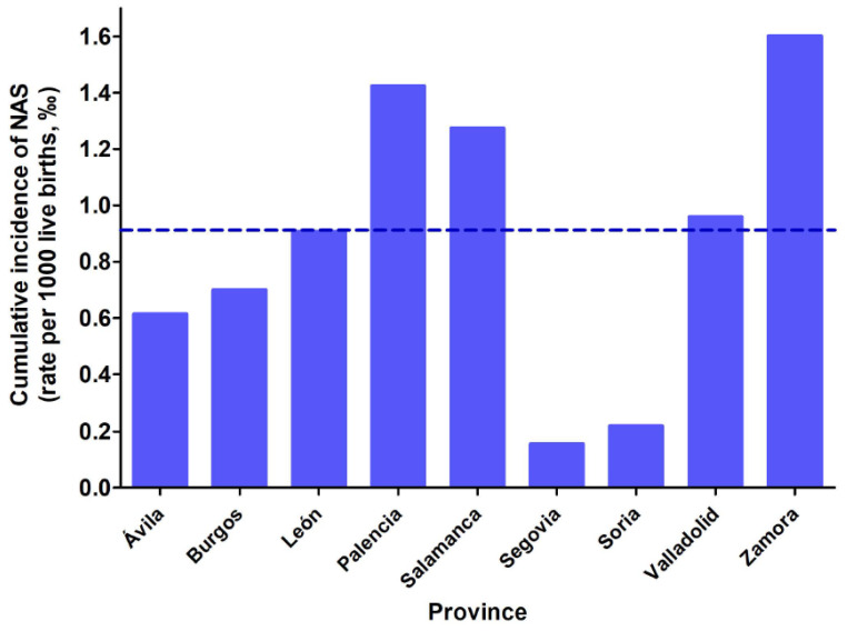 PMC8774299 – children-09-00025-f003