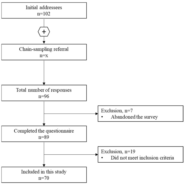 PMC10742030 – children-10-01838-sch001