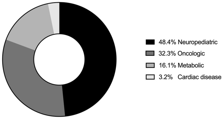 PMC10887187 – children-11-00234-f001