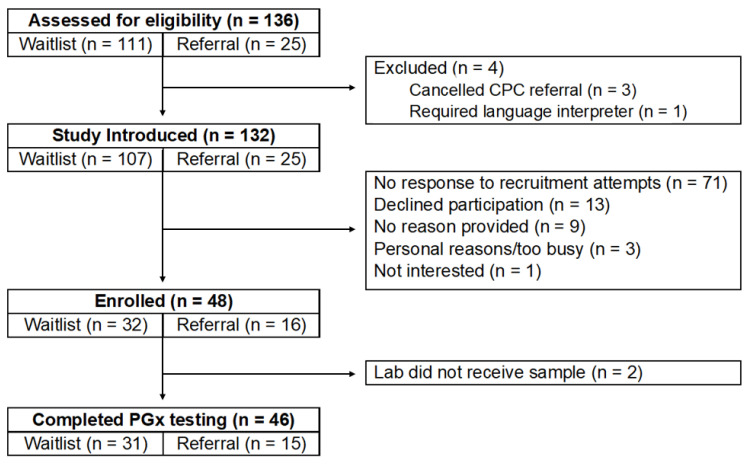 PMC12191342 – children-12-00721-f001