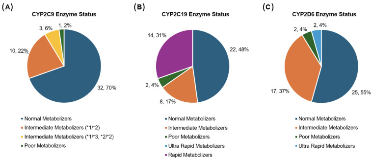 PMC12191342 – children-12-00721-f002
