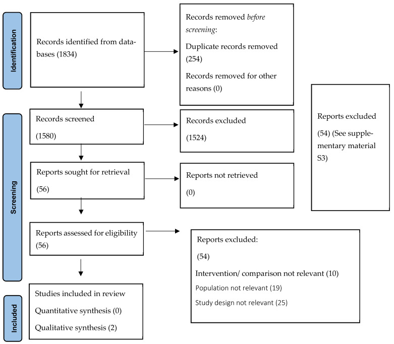 PMC12562431 – children-12-01359-f002