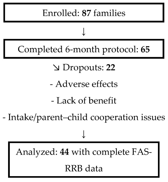 PMC12563248 – children-12-01373-f002