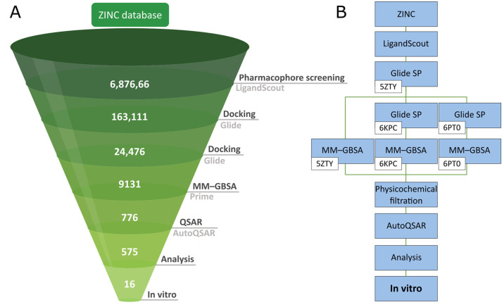 PMC9930120 – fig3