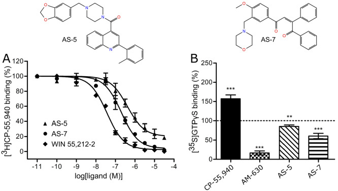 PMC9930120 – fig5
