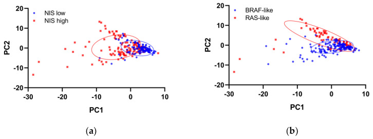 PMC9164071 – cimb-44-00101-f002