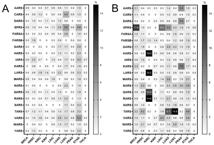 PMC9324904 – cimb-44-00207-f001