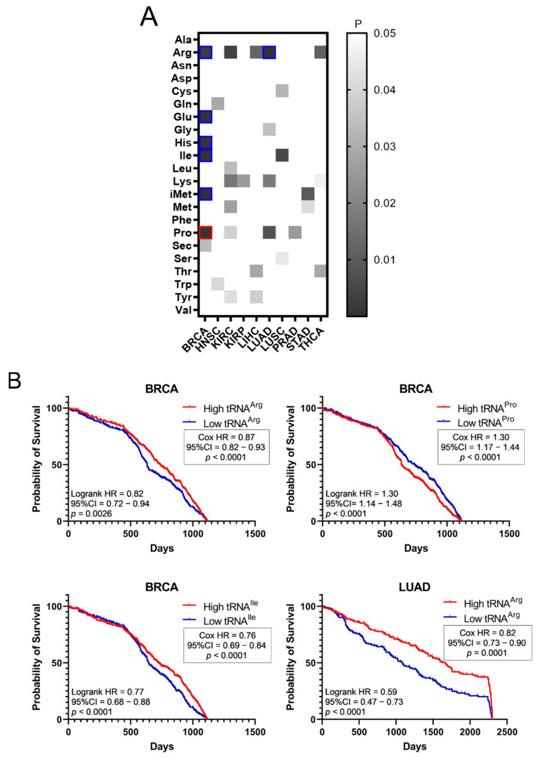 PMC9324904 – cimb-44-00207-f005