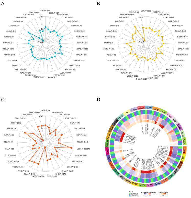 PMC9600046 – cimb-44-00306-f005