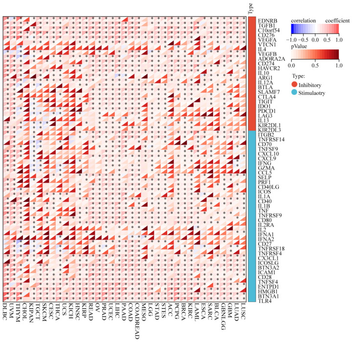 PMC9600046 – cimb-44-00306-f007