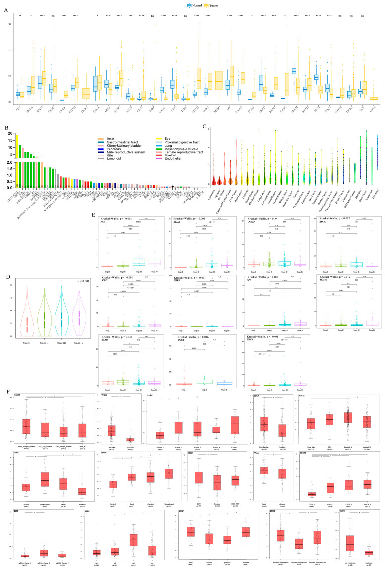 PMC10378008 – cimb-45-00386-f002