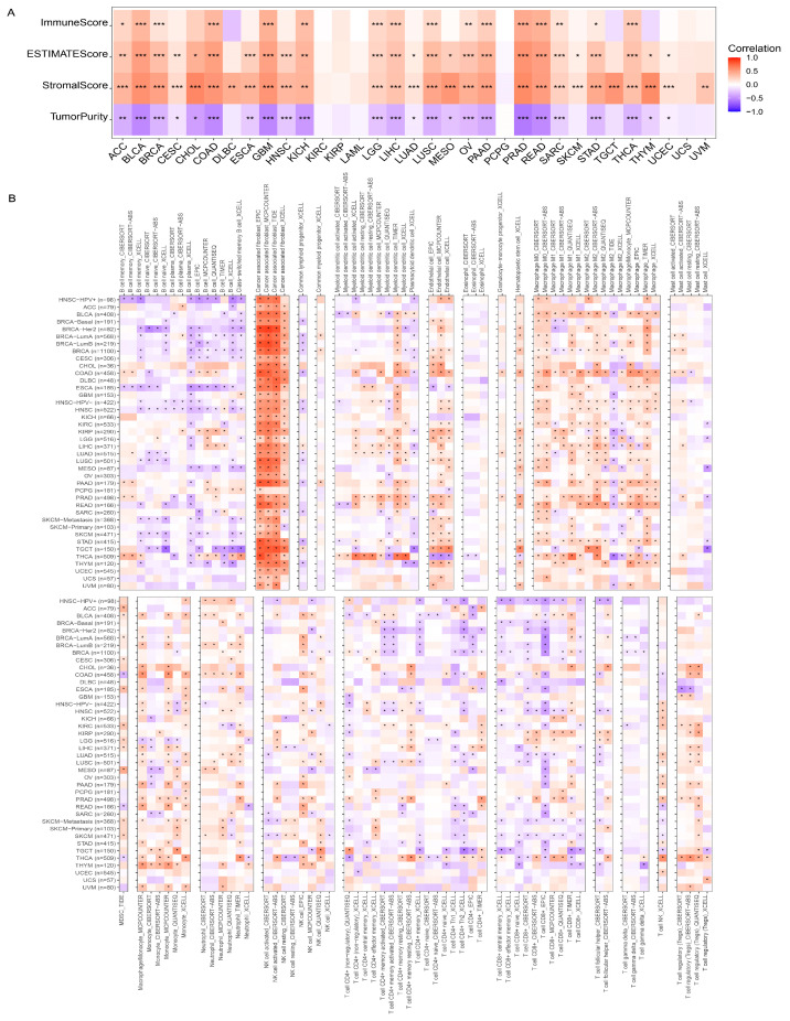 PMC10378008 – cimb-45-00386-f004