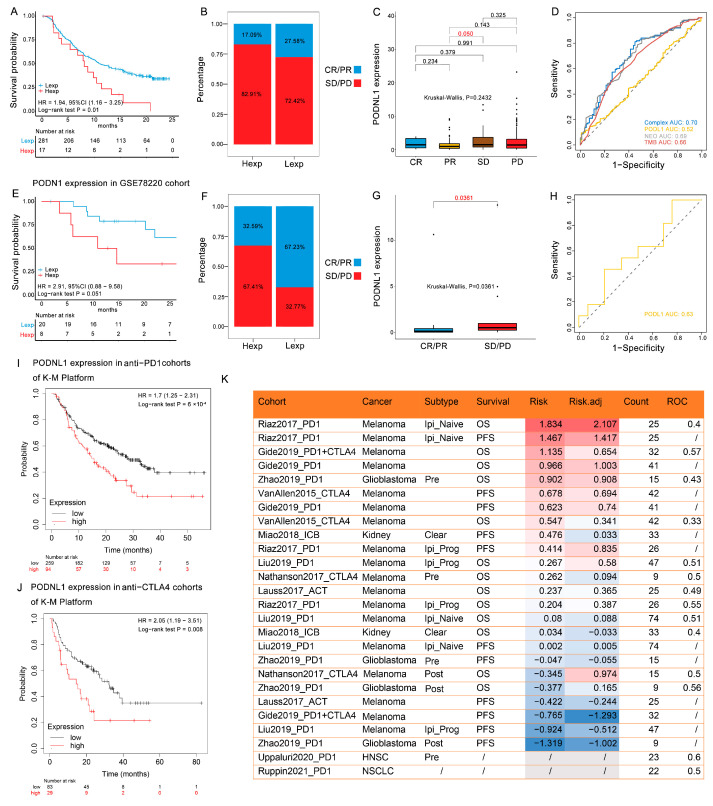 PMC10378008 – cimb-45-00386-f008