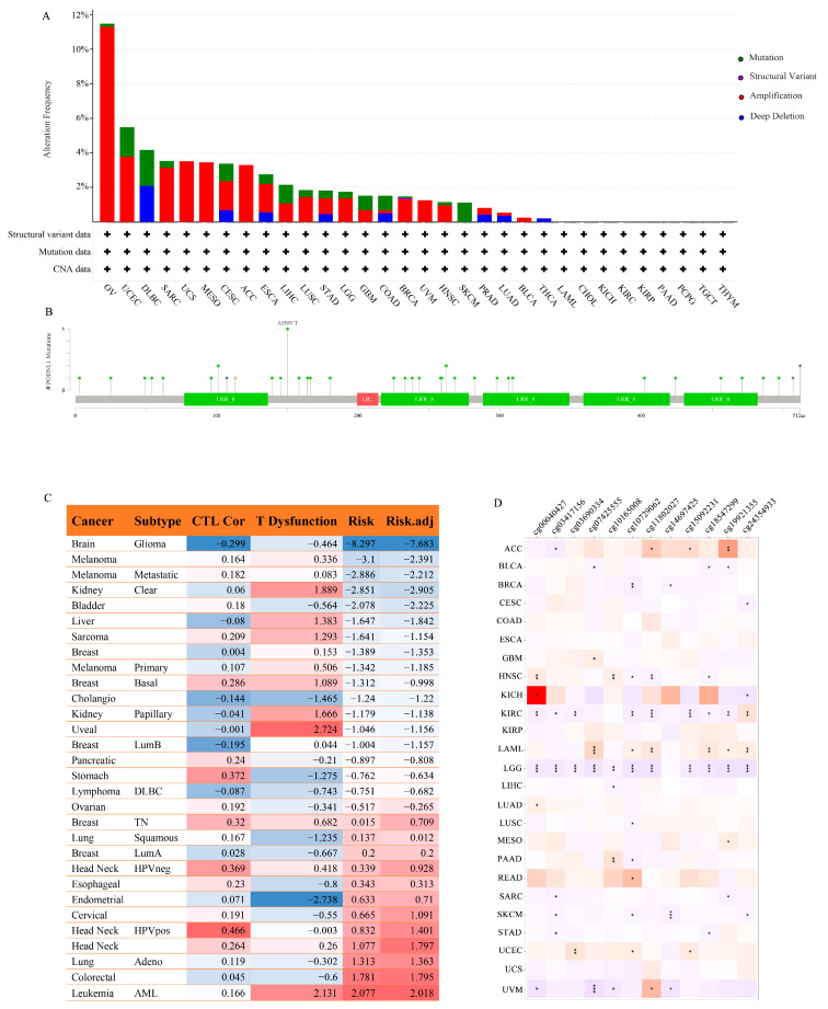 PMC10378008 – cimb-45-00386-f010