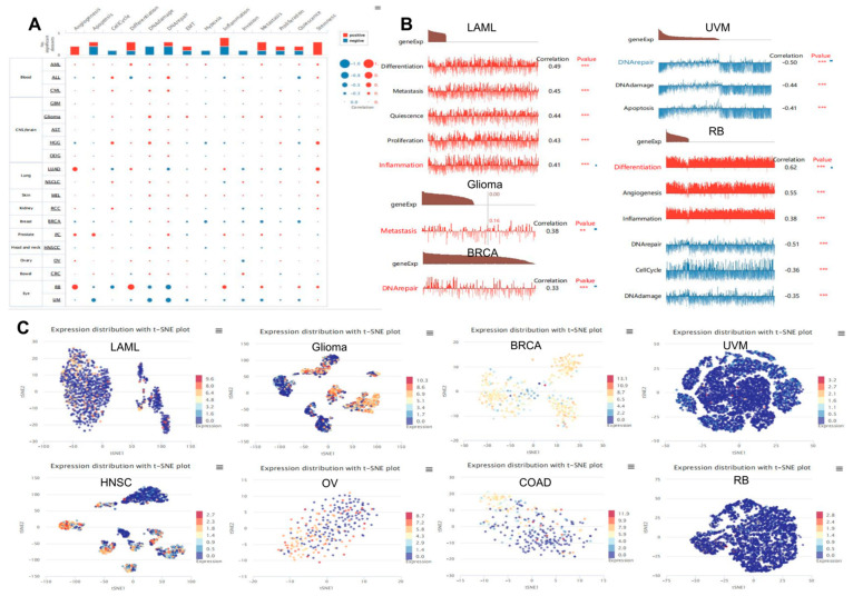 PMC10742156 – cimb-45-00601-f009