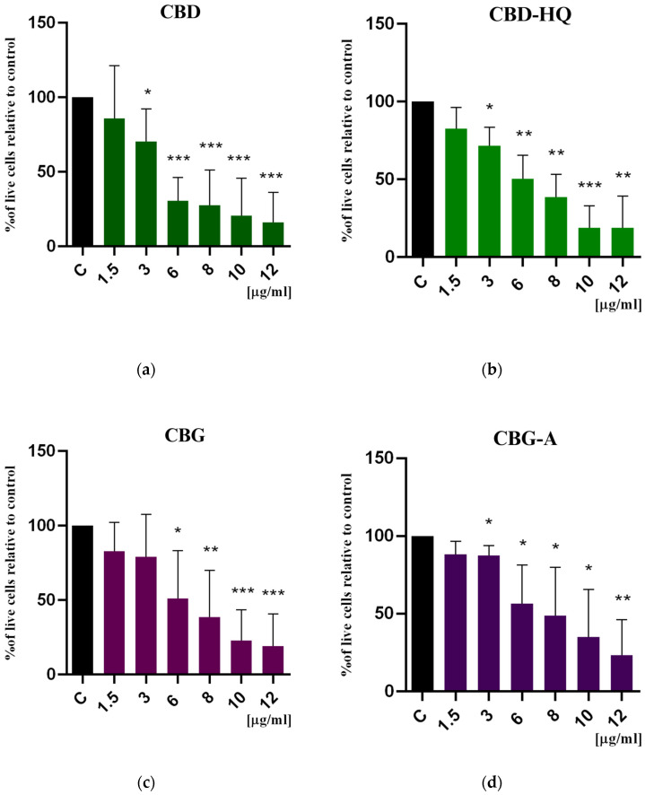 PMC11048930 – cimb-46-00227-f002