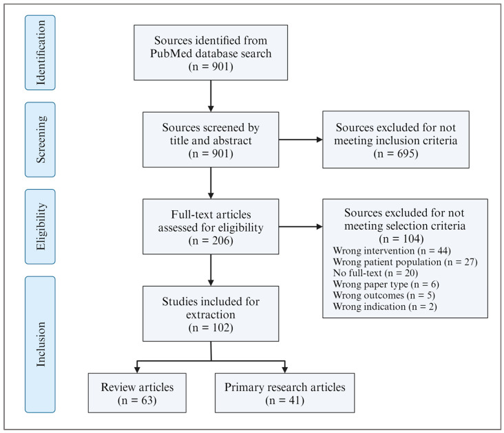 PMC11120237 – cimb-46-00266-f001