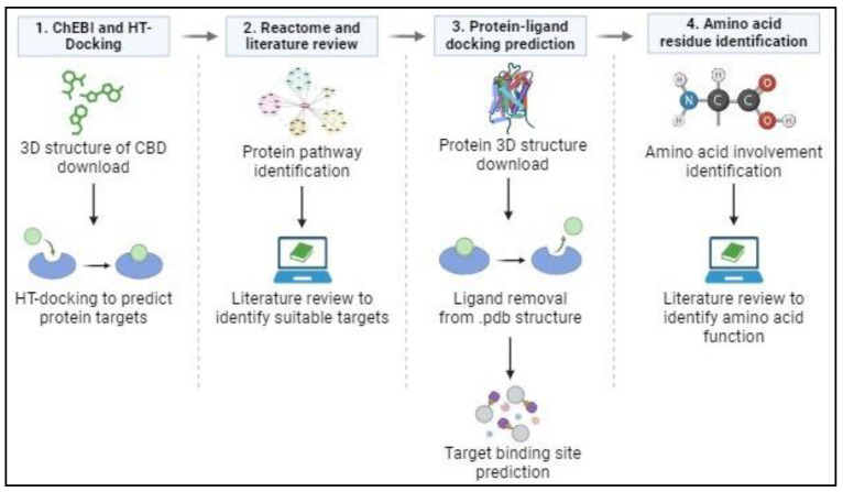 PMC11352951 – cimb-46-00506-f001