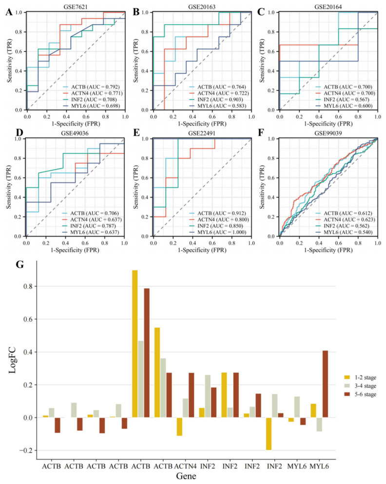 PMC11430384 – cimb-46-00600-f003