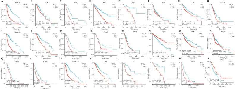 PMC11430384 – cimb-46-00600-f007