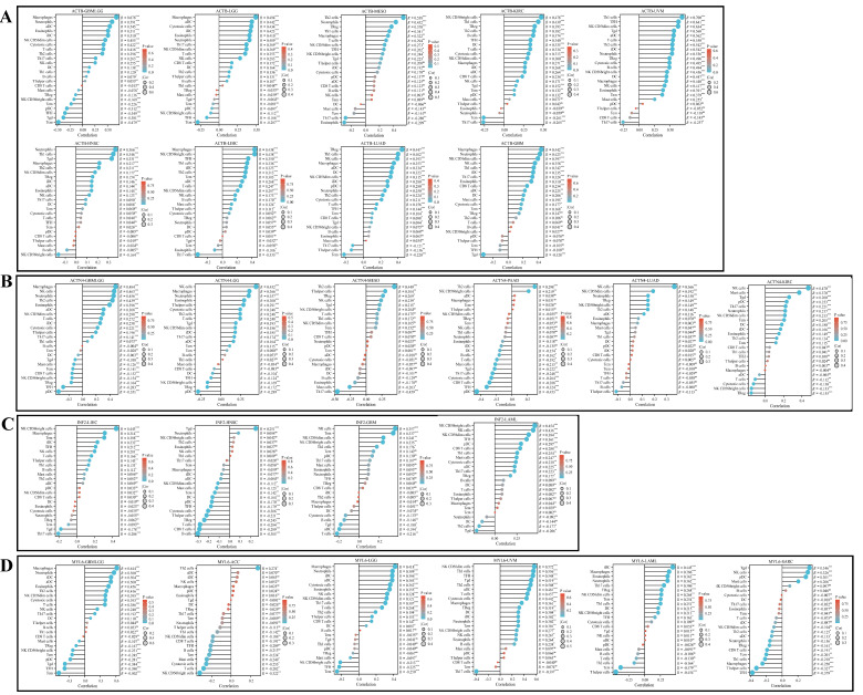 PMC11430384 – cimb-46-00600-f008