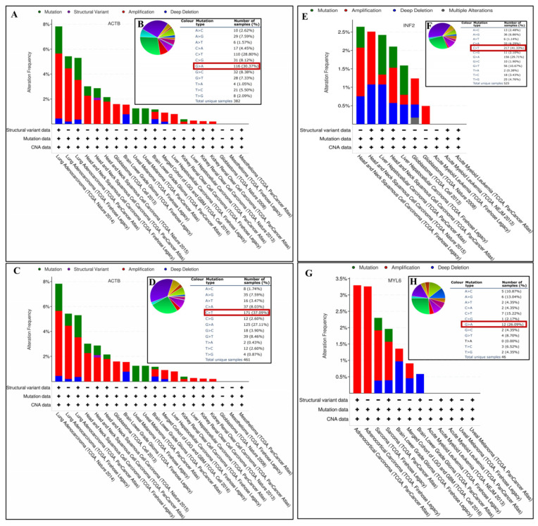 PMC11430384 – cimb-46-00600-f010