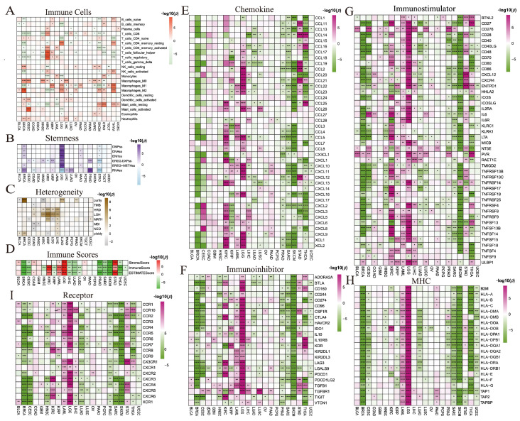 PMC12564767 – cimb-47-00812-f005