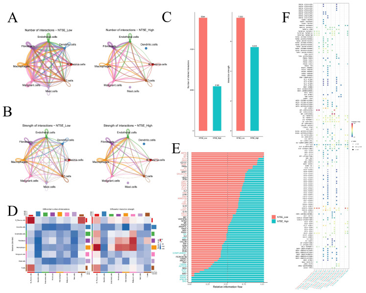 PMC12564767 – cimb-47-00812-f009