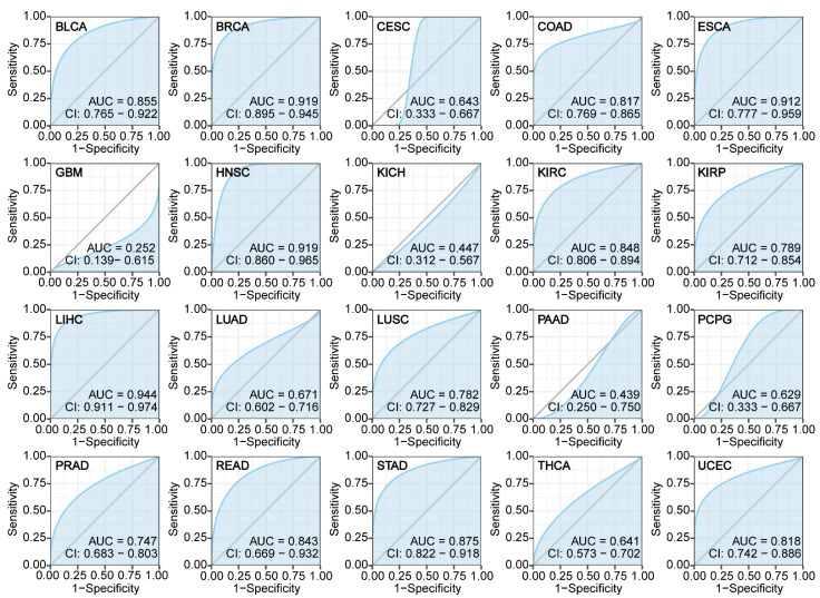 PMC12732025 – cimb-47-00997-f003