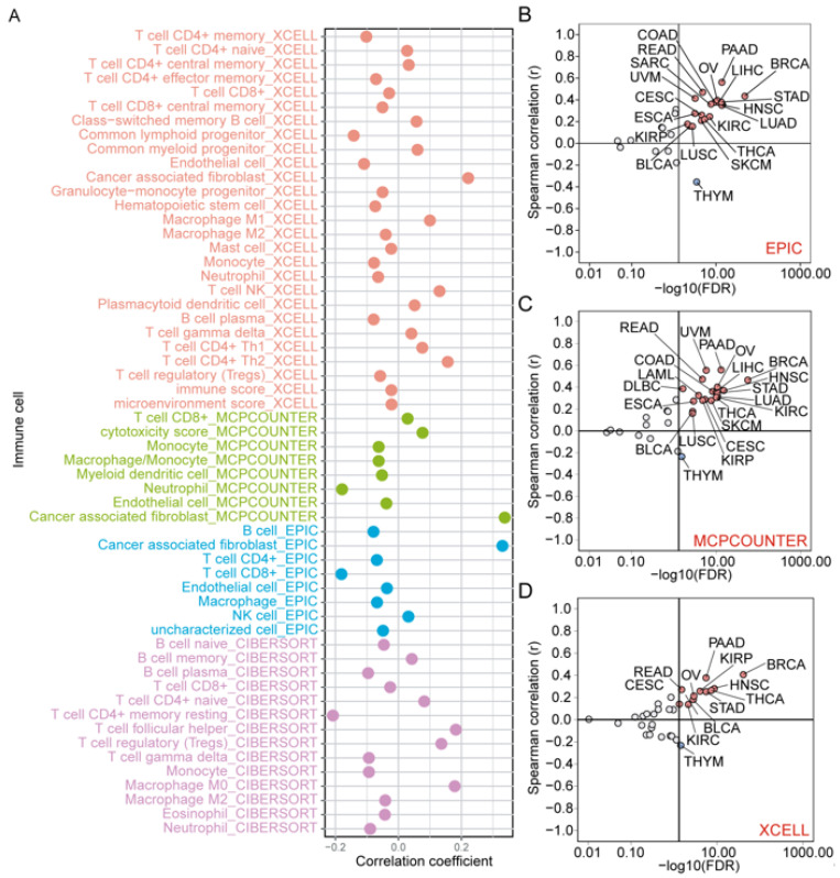 PMC12732025 – cimb-47-00997-f009
