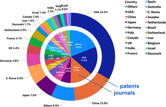PMC11587518 – fig3