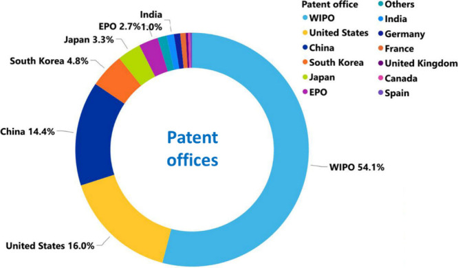 PMC11587518 – fig5