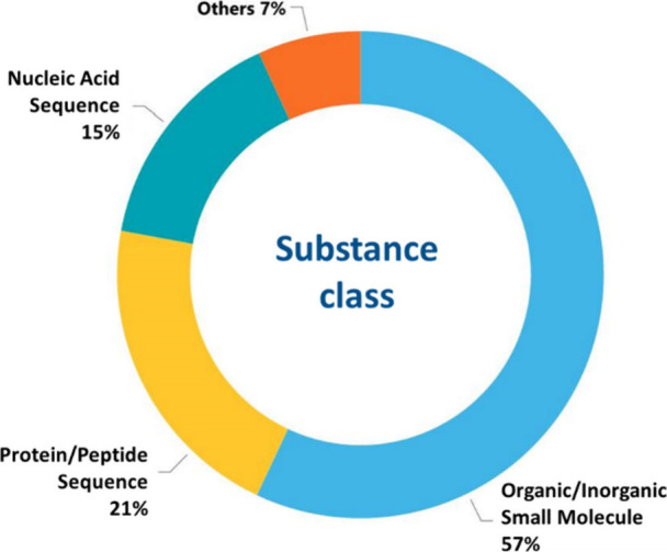 PMC11587518 – fig7