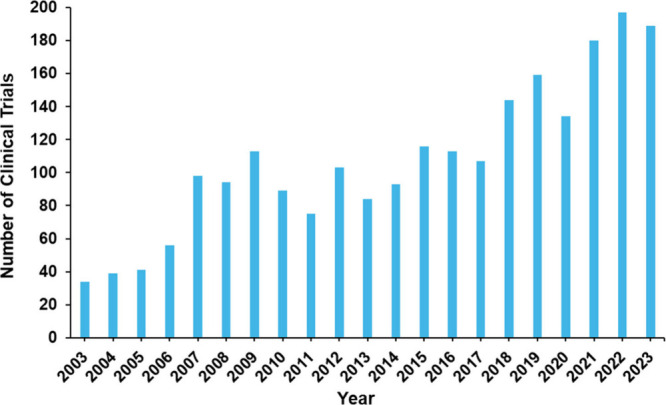 PMC11587518 – fig15
