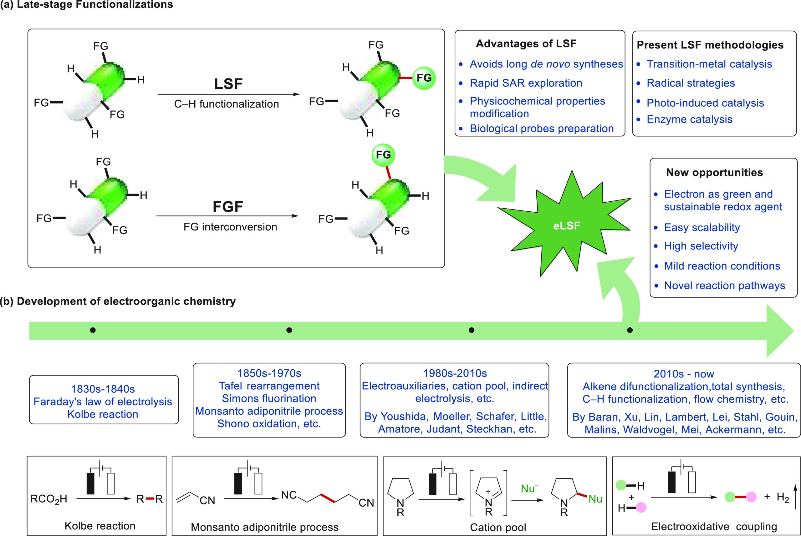 PMC10571048 – sch1
